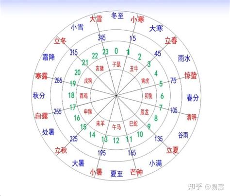 1997 天干地支|天干属性 干支纪年对照表